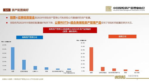 《中國保險資產管理業協會2023年首期投資者信心調查 投資管理展現穩健與韌性》